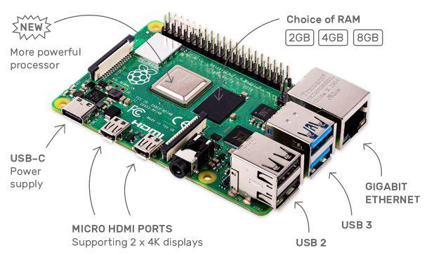 Raspberry Pi 4B 8GB